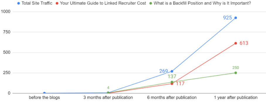 Article Blogging SEO Optimization