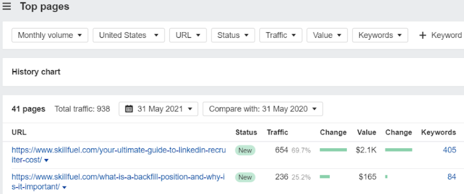 Blogging SEO Comparison Chart